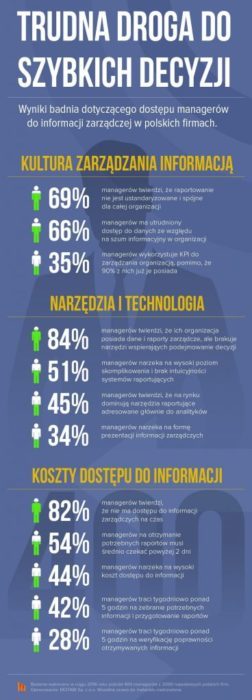 zarządzanie danymi