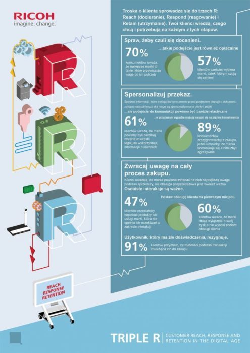 Triple R infographic FINAL POjgkt min