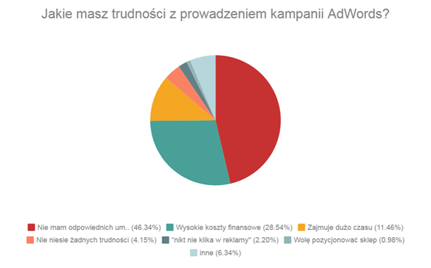 kampania 3