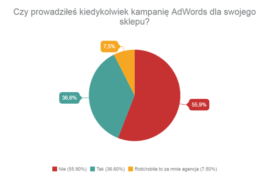kampania