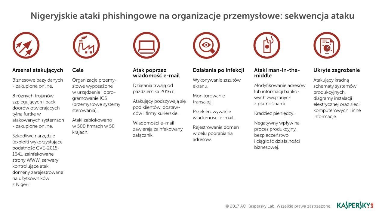 map kaspersky