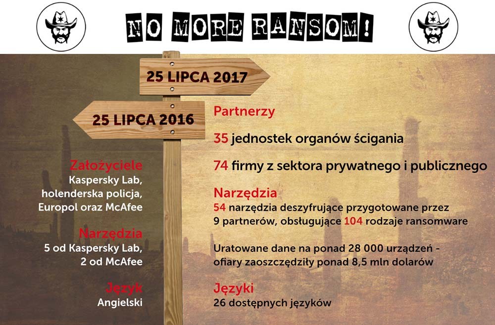 no more ransom