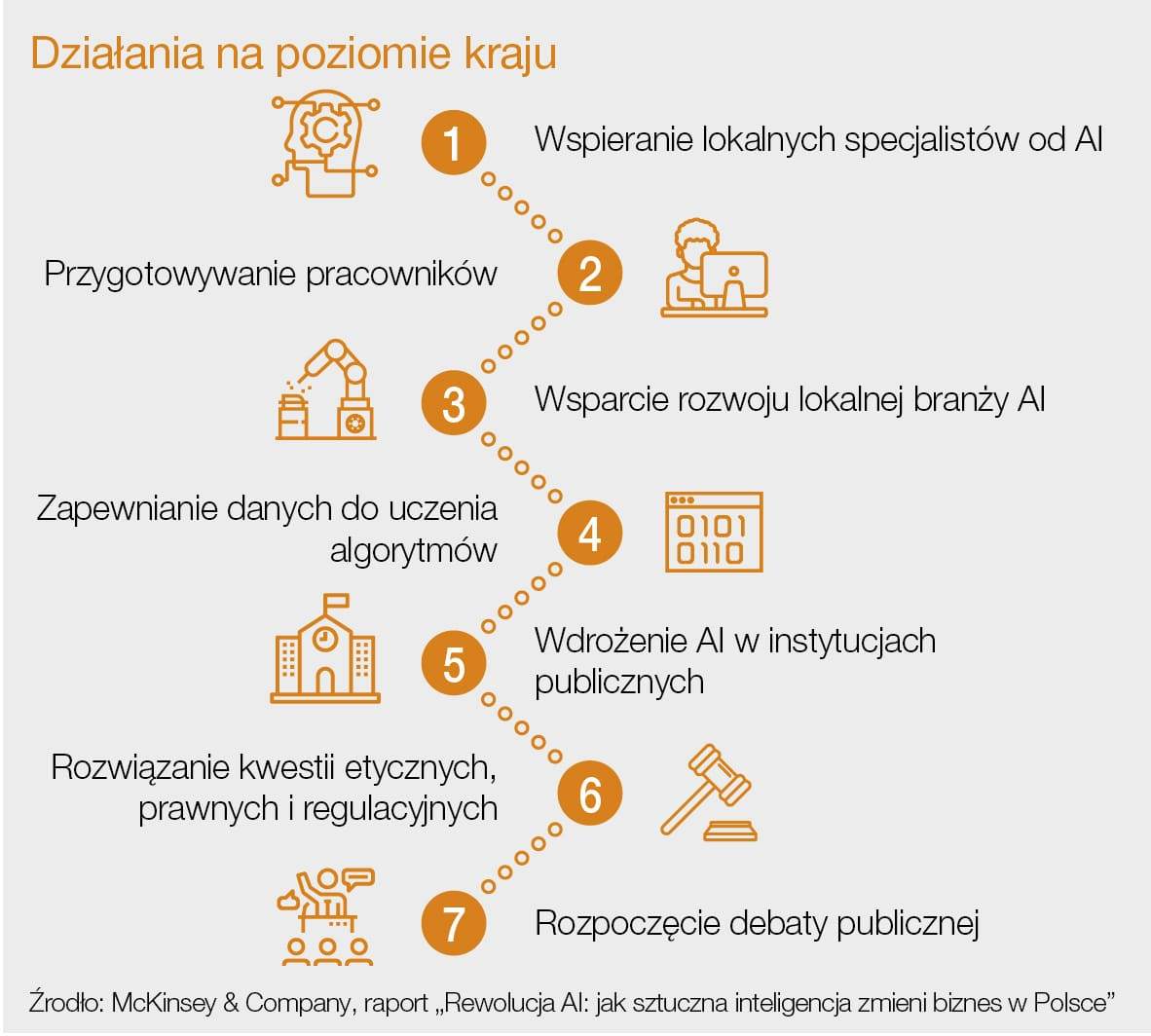 infografika mckinsey