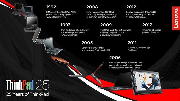 25 lat Lenovo