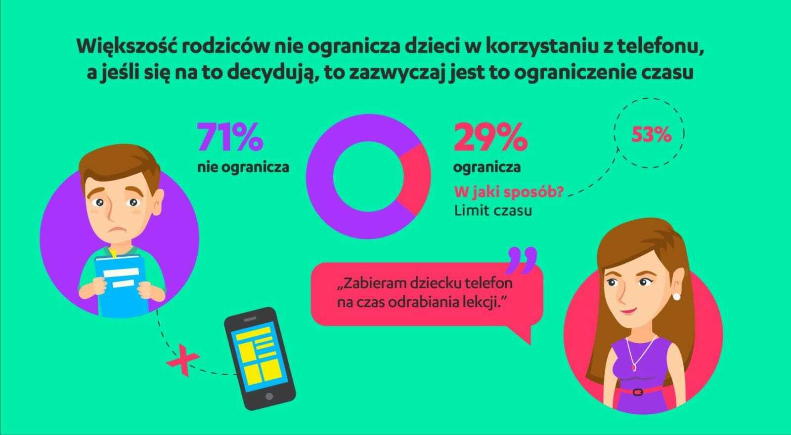 Bezpieczny smartfon dla dziecka 3 min