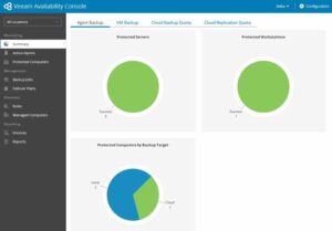 Veeam Availability Console