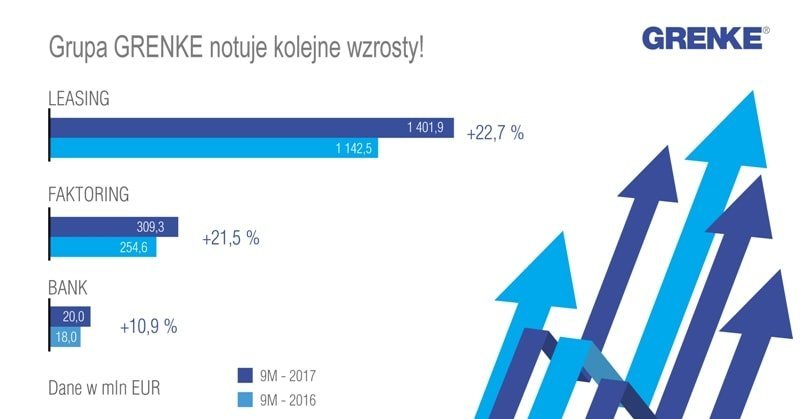 grenke wykres