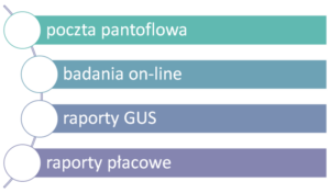 Schemat 1. Typy źródeł informacji o wynagrodzeniach