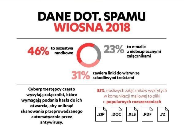 spam