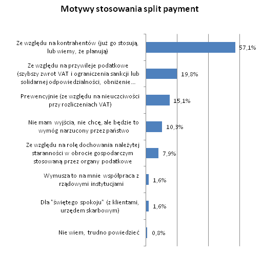 motywy