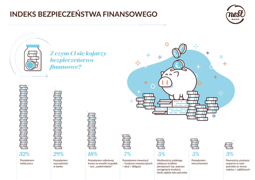 nestbank