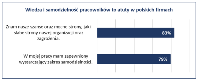 atuty polskich firm