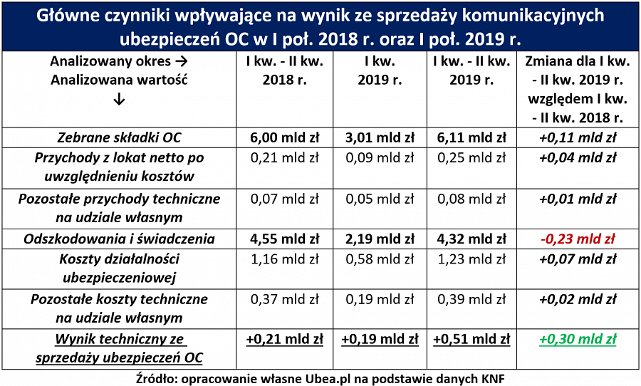 wyniki ubezpieczycieli ii kw 19 ubea tab 1