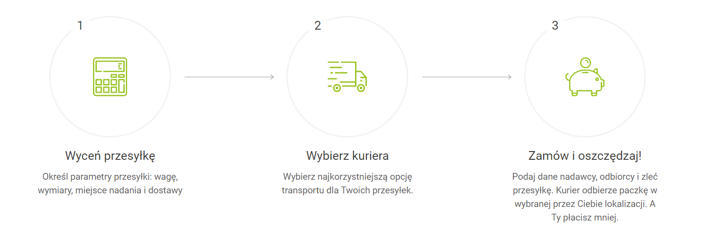 oszczedzanienaprzesylce