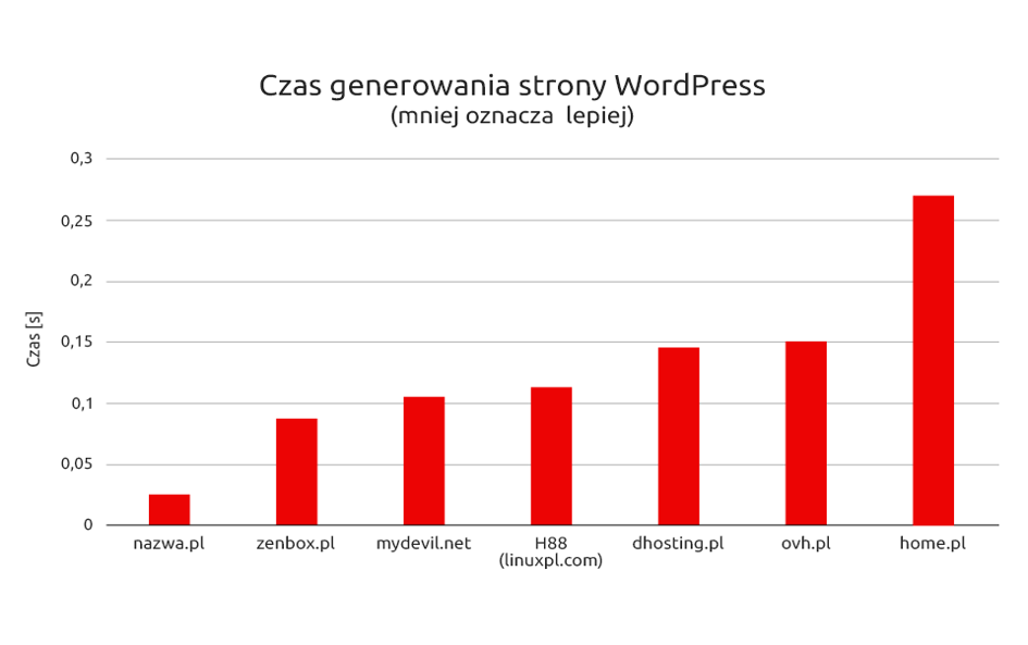 nazwa 1