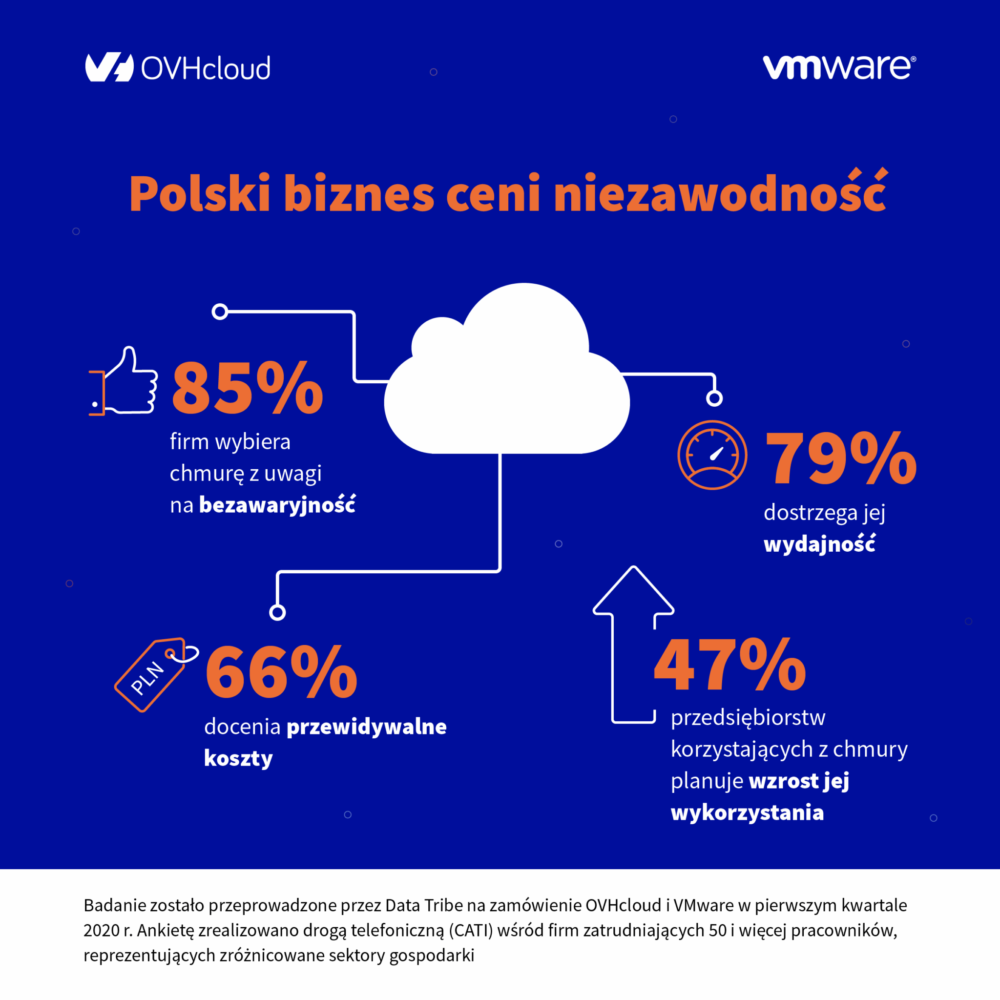 OVH