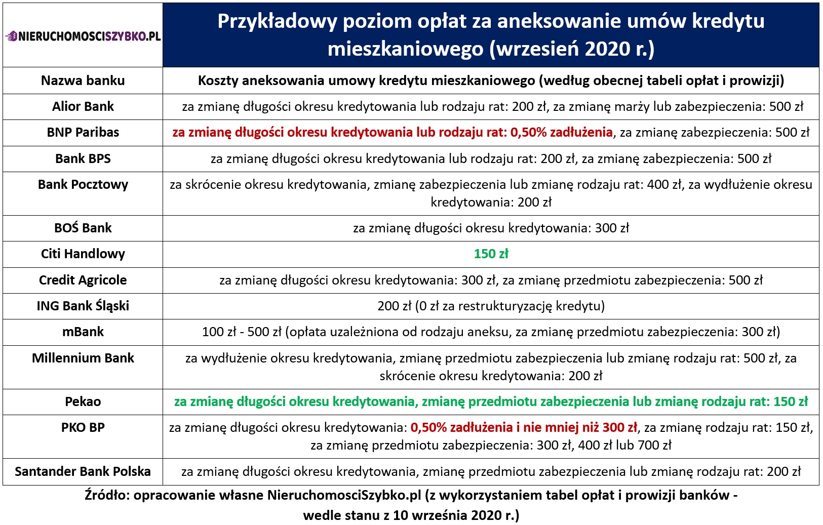 dp_2020_09_22_1121_Aneksy kredyt mieszkaniowy NieruchomosciSzybko tab.1