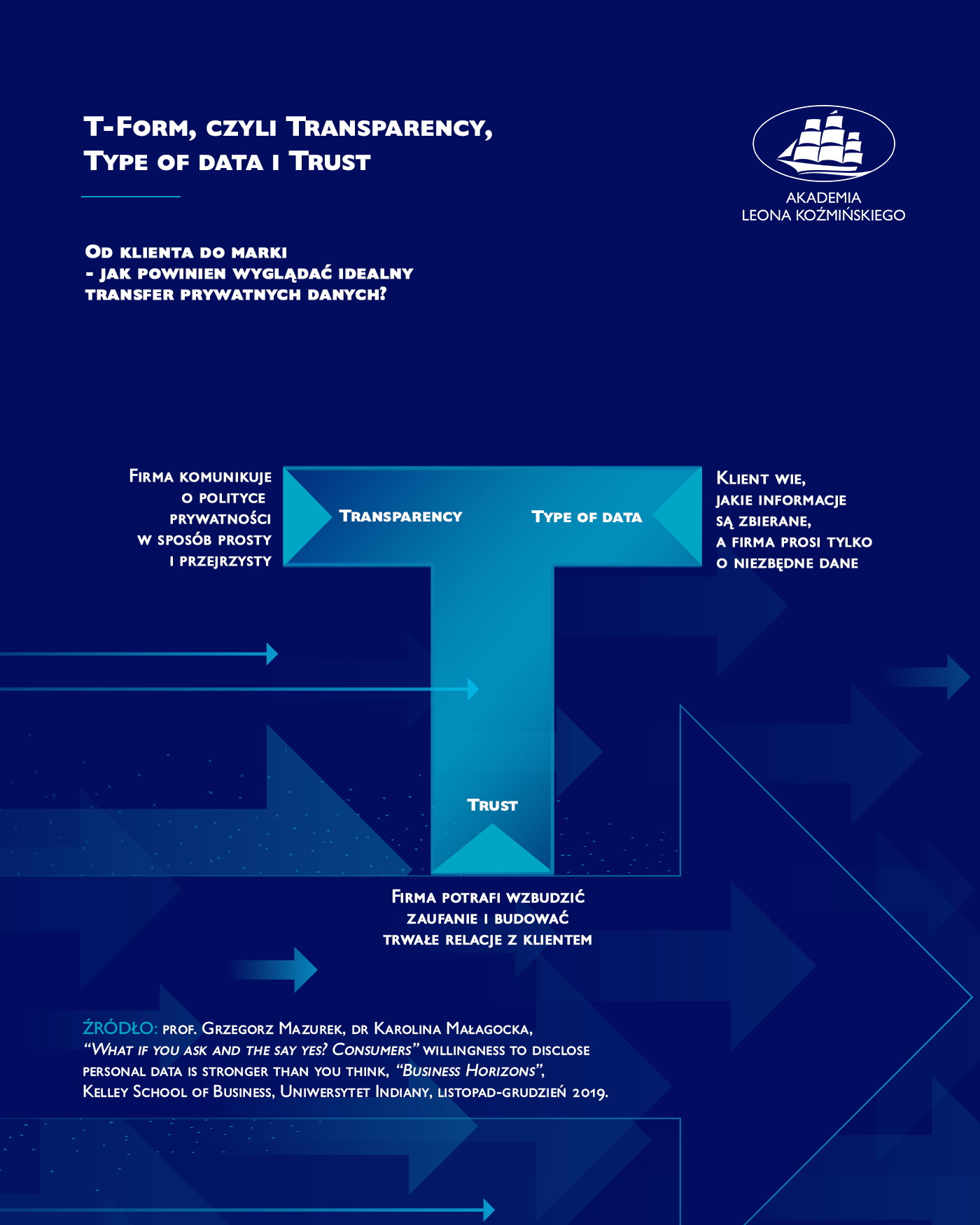 T-Form