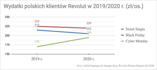 Revolut