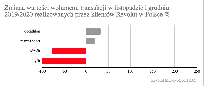 Revolut