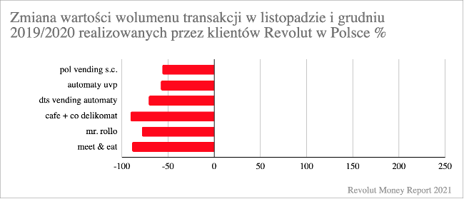 Revolut