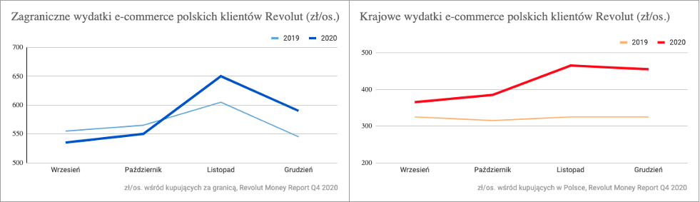 Revolut
