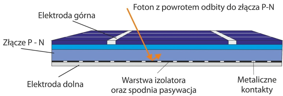 fotowoltaika