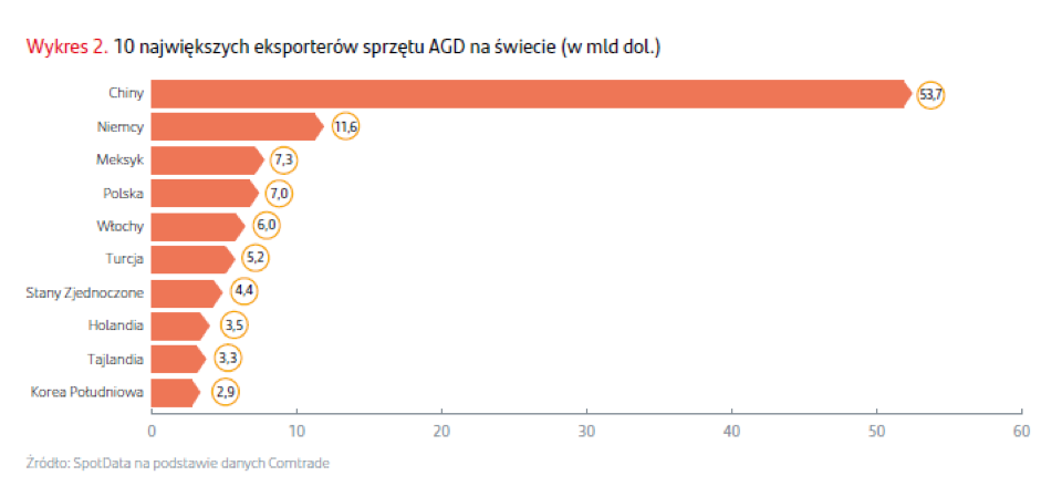 agd