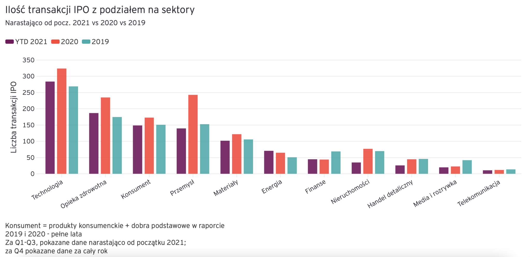 Zrzut ekranu 2021 07 30 o 17.43.05