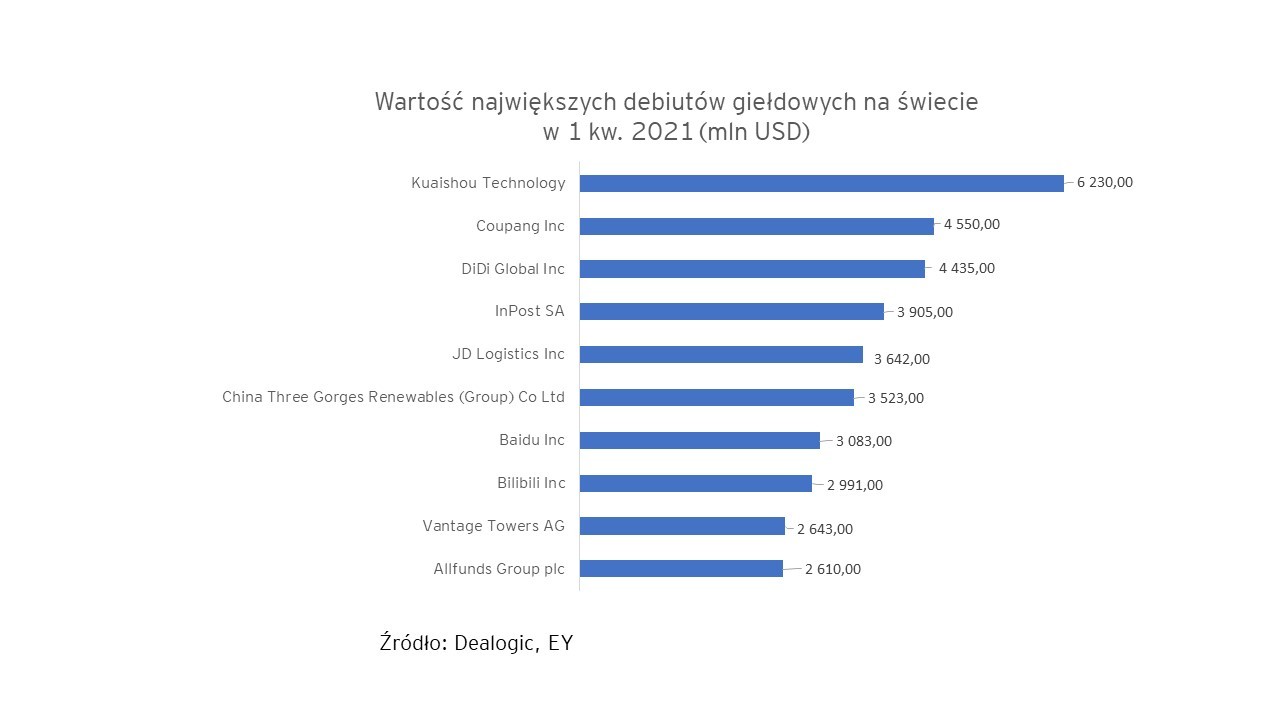 najwieksze debiuty global h12021.jpg.rendition.3840.2560