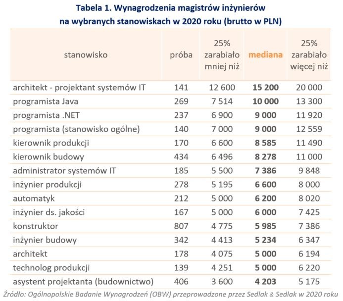 inżynier