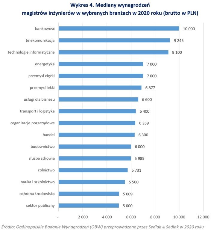inżynier