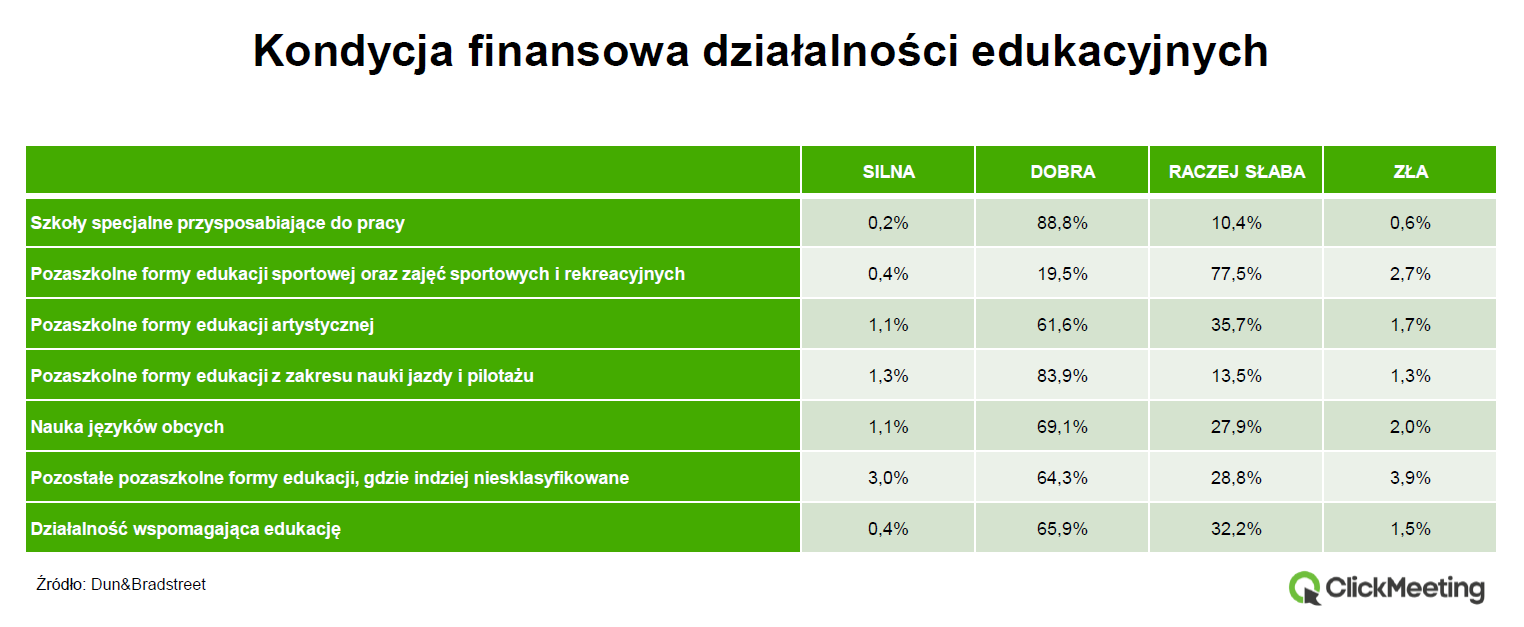 dokształcać