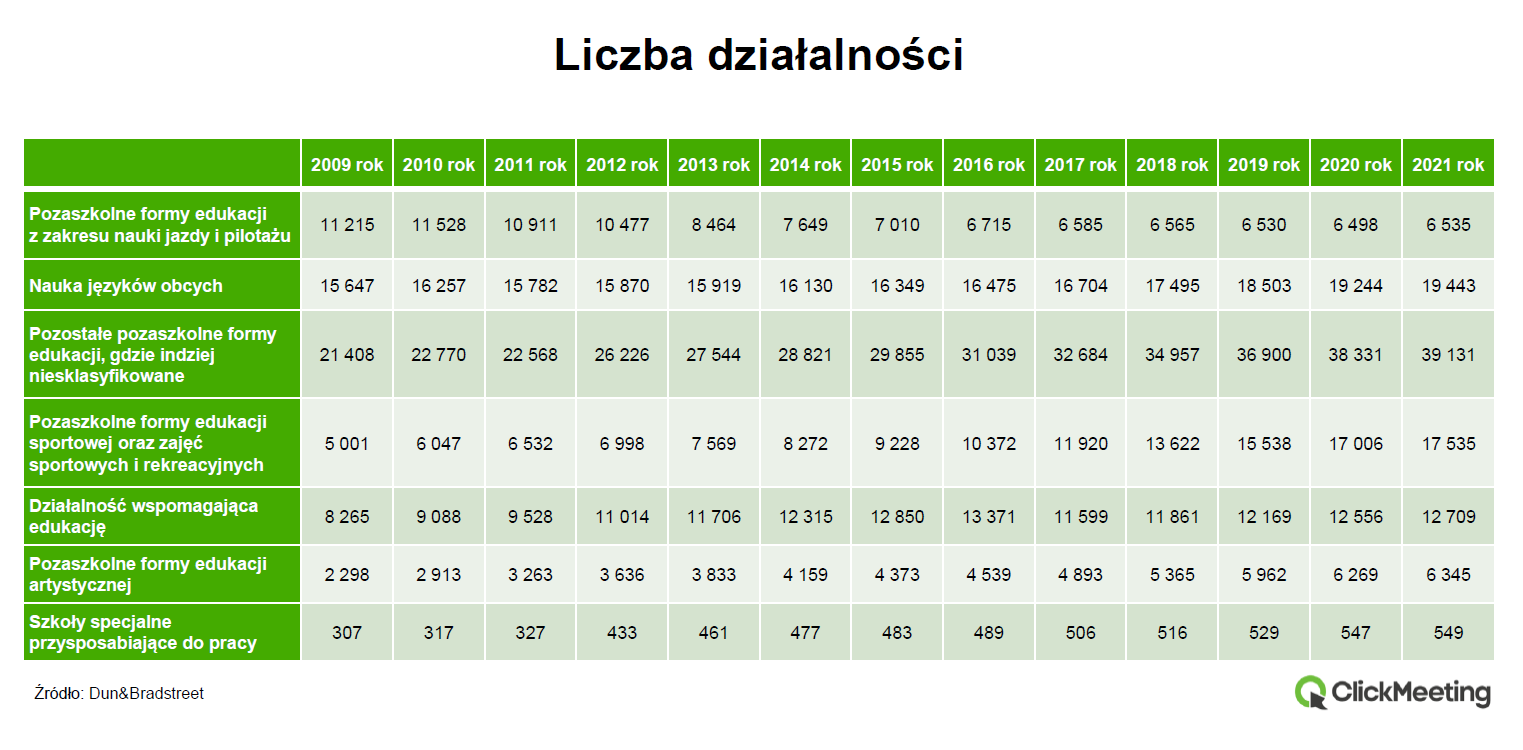 dokształcać