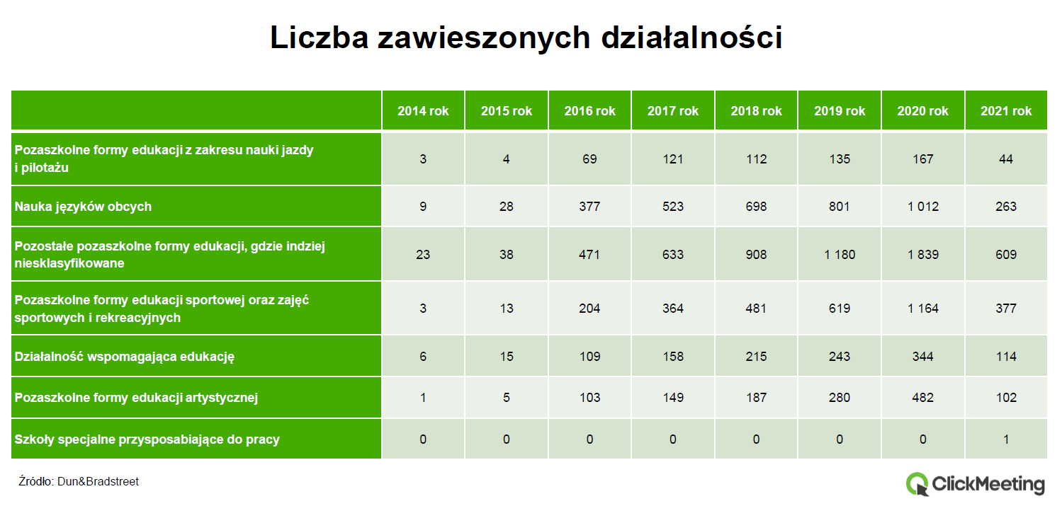 dokształcać