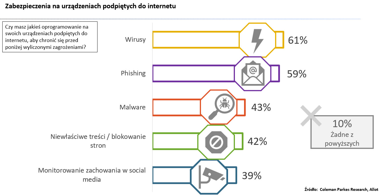 cyberbezpieczeństwo