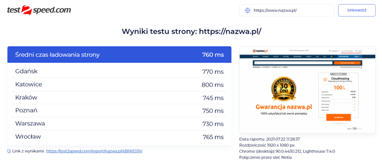CDN, Nazwa.pl