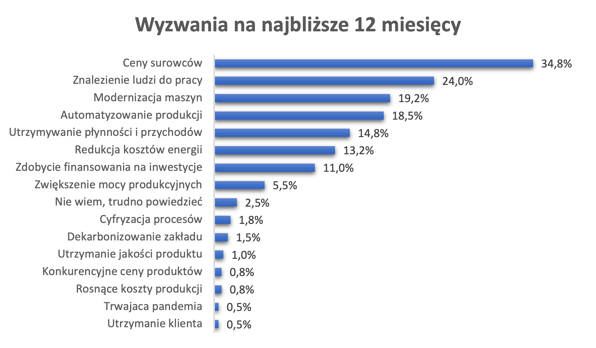 siemens przemysł
