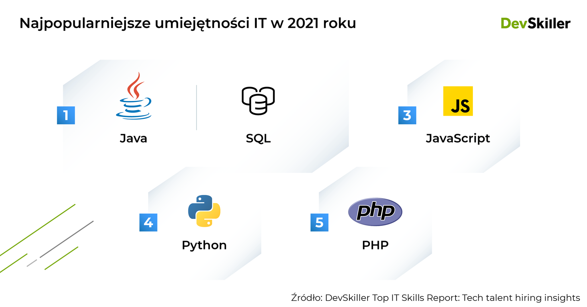 praca w IT, umiejętności w IT, DevSkiller