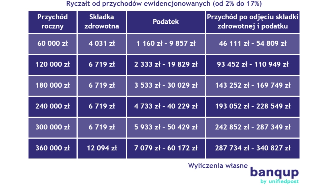 Ryczalt