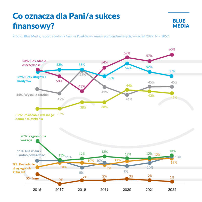 blue media komunikat 3 a md