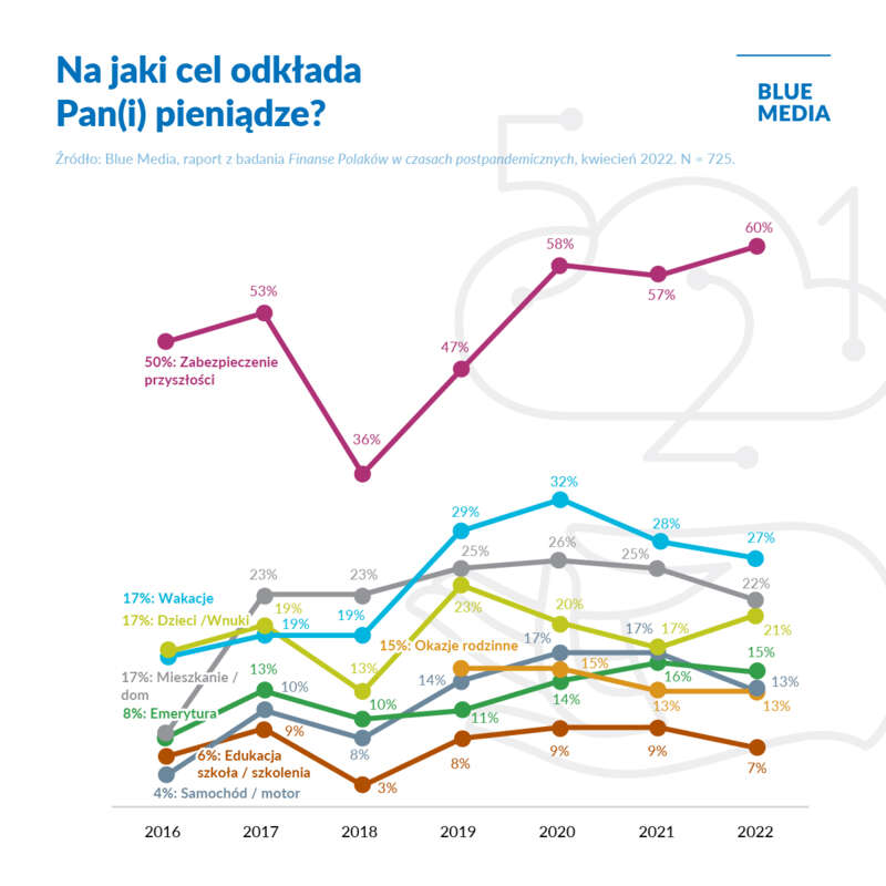 blue media komunikat 3 b md