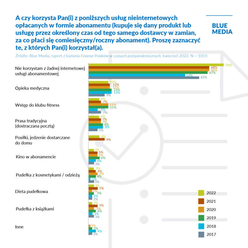 blue media komunikat 4 b md
