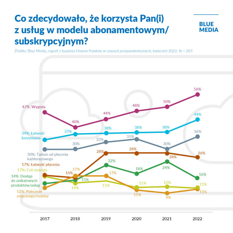 blue media komunikat 4 c md