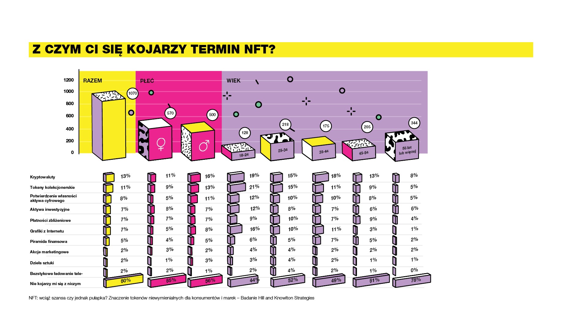 NFT, raport