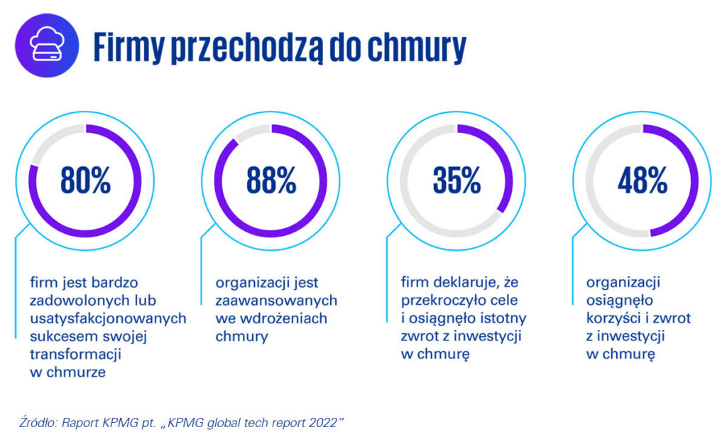 KPMG