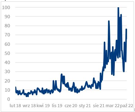 Wykres 1. inflacja