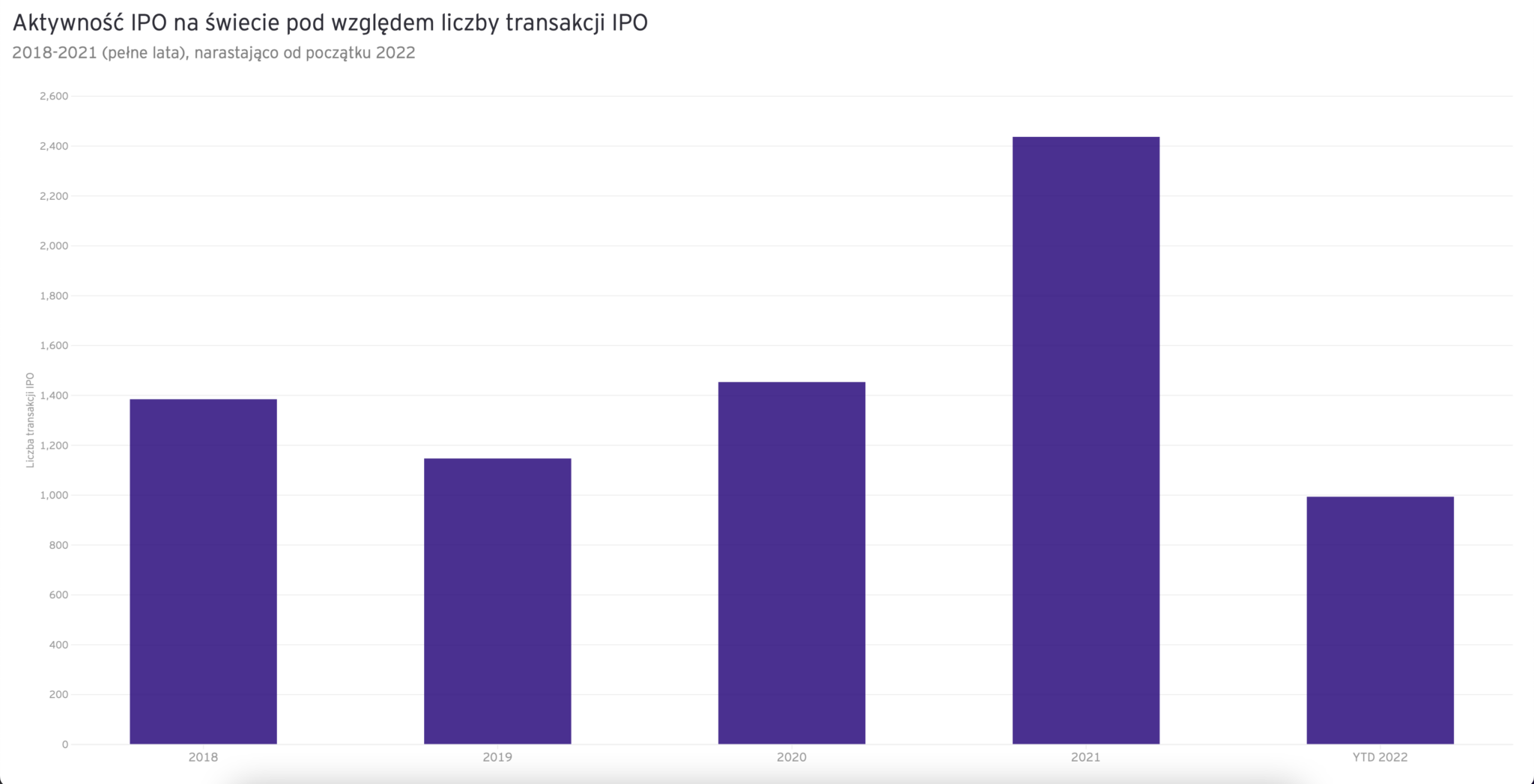 EY, IPO