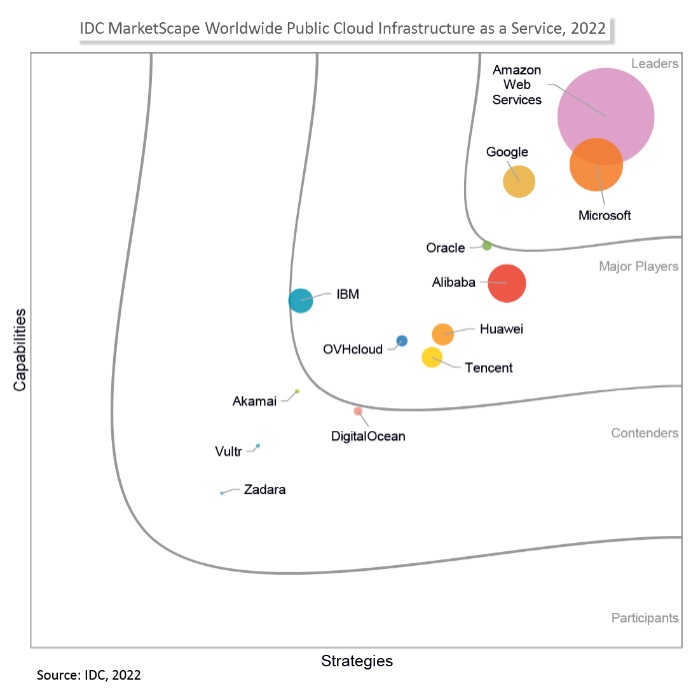 OVHcloud
