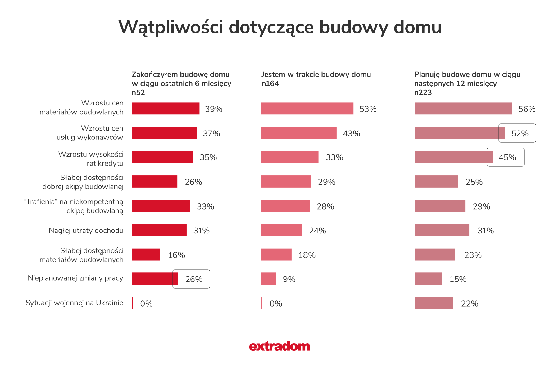 Extradom pl dane 2022 1
